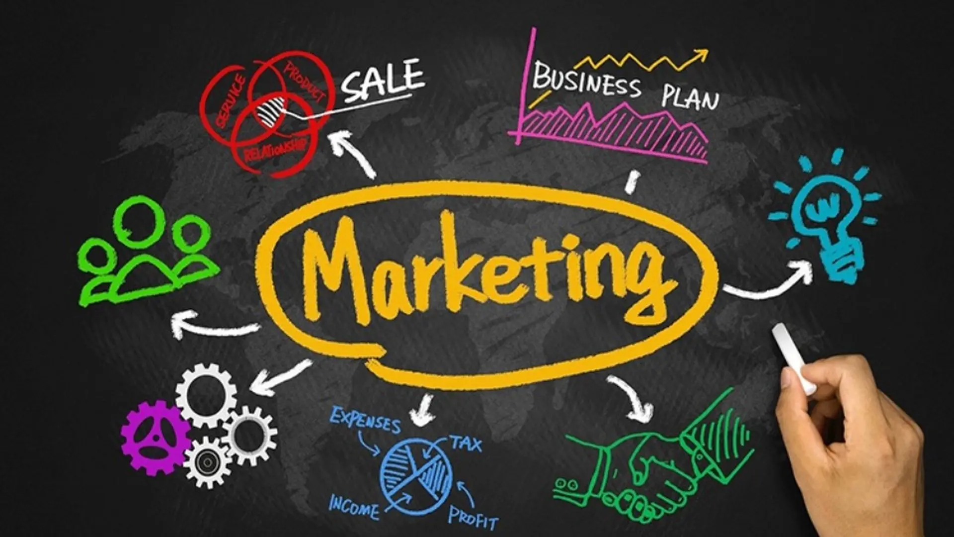 Marketing là gì – chiến lược marketing ngành văn phòng phẩm | Ba Nhất